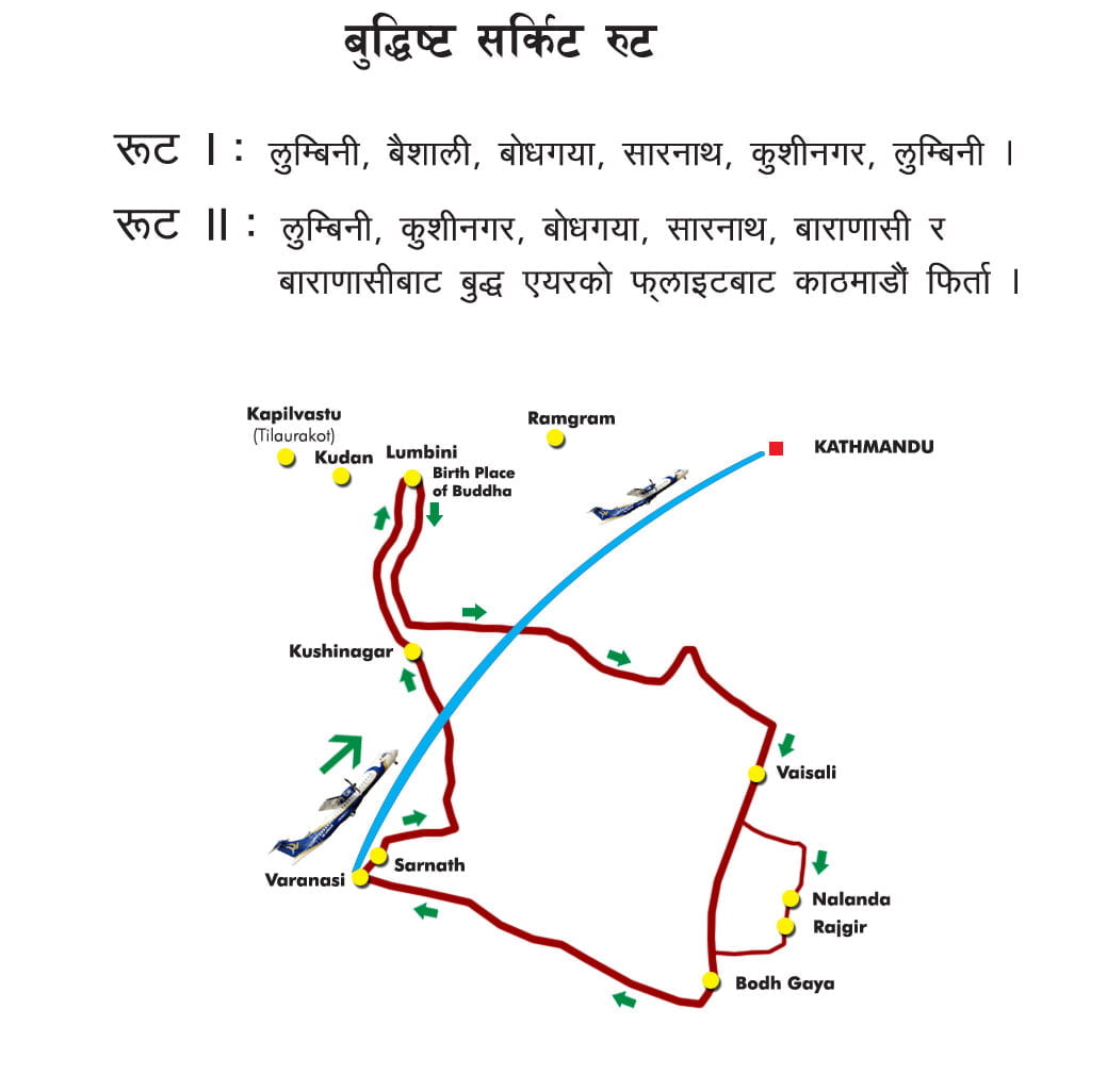 चौथो अन्तराष्ट्रिय बौद्ध सम्मेलनमा नेपालको प्रतिनिधित्व