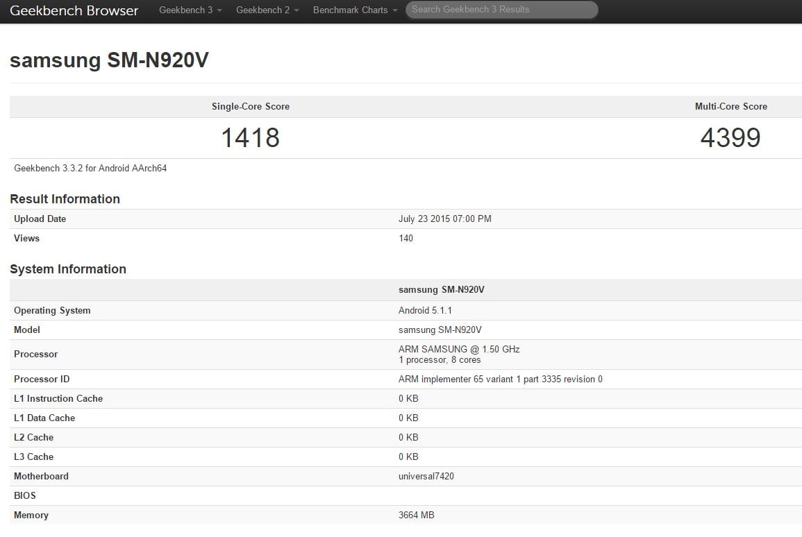सामसुंग ग्यालेक्सी नोट ५ मा ४ जीबी र्याम !