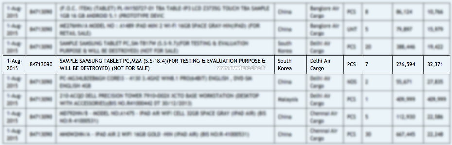 सामसुंगको १८.४ इन्चको ट्यालबेट परिक्षणमा