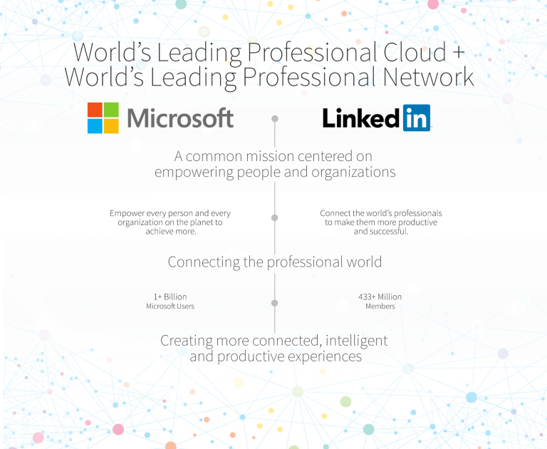 माइक्रोसफ्टले बिजनेस नेटवर्क साइट लिंक्डइन किन्यो, २६.२ विलियन डलरमा सम्झौता