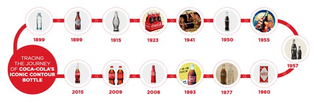 कोकाकोला १३१ वर्षमा, रिफ्रेसिङ र उन्नतीको उत्सव मनाउँदै
