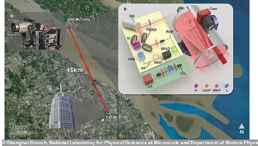 अब ४५ किमी परबाट फोटो खिच्न सकिने, अनुसन्धानकर्ताले विकास गरे नयाँ क्यामरा प्रविधि