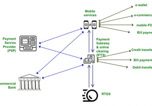 सरकारको एकिकृत ‘नेसनल पेमेन्ट गेटवे’ भदौबाट संचालनमा आउने