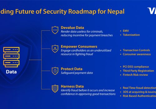Visa launches payments security roadmap for Nepal