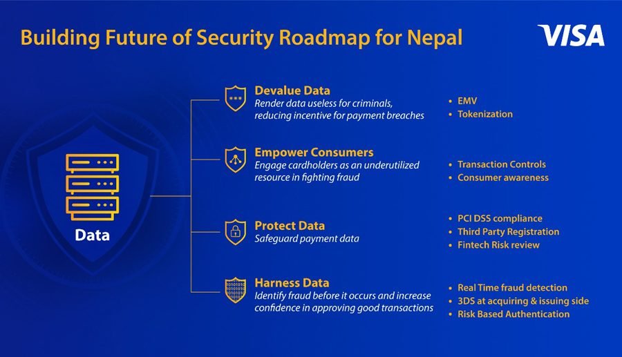 Visa launches payments security roadmap for Nepal