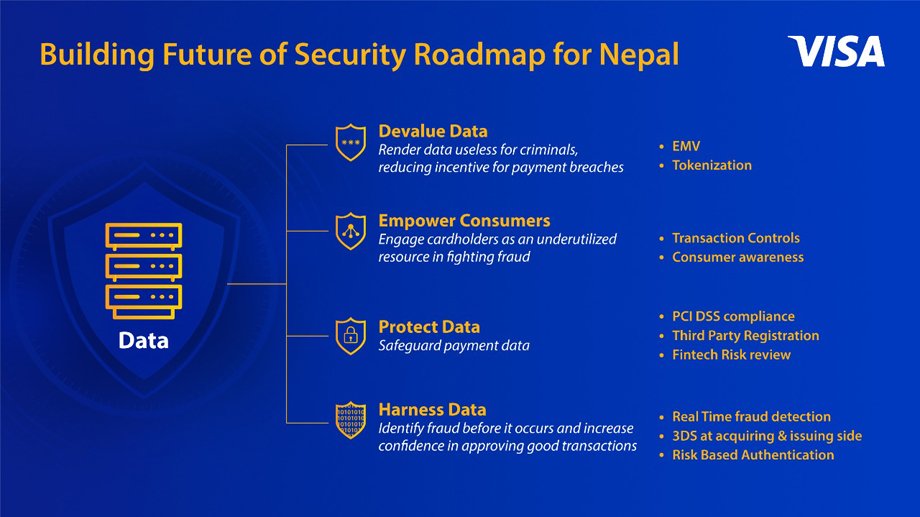 Visa launches payments security roadmap for Nepal