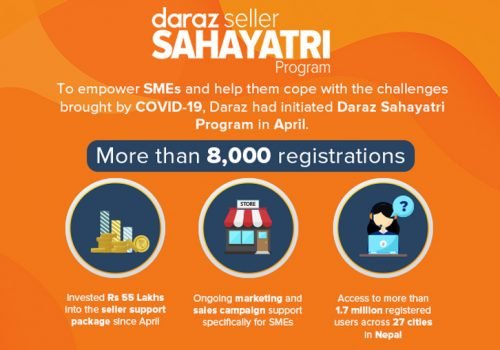 आठ हजार एसएमईहरू दराज सहयात्री कार्यक्रममार्फत अनलाइन सर्न सफल