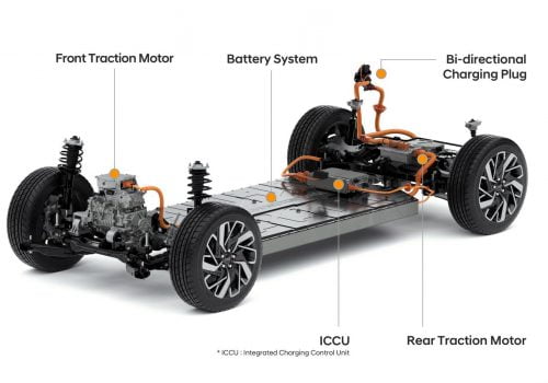हुन्डाई मोटरले इलेक्ट्रिक भेहिकल प्रबर्द्धन गर्न छुट्टै इभी प्लेटफर्म सार्वजनिक गर्ने