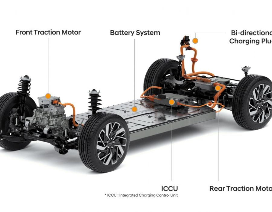 हुन्डाई मोटरले इलेक्ट्रिक भेहिकल प्रबर्द्धन गर्न छुट्टै इभी प्लेटफर्म सार्वजनिक गर्ने