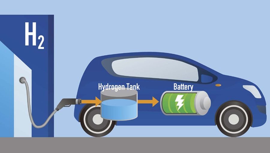 जलवायु परिवर्तनसँग लड्ने लक्ष्यका साथ ‘ग्रीन हाइड्रोजन’ नीति