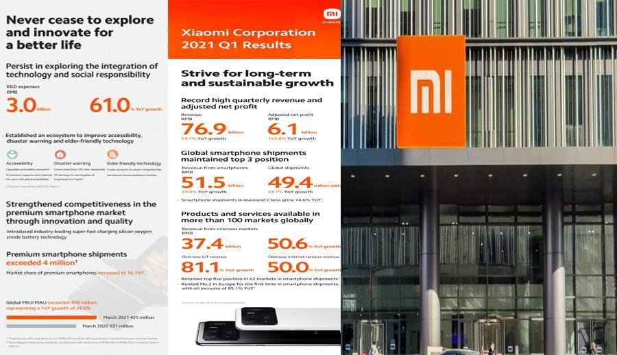 बजार हिस्सा बढेसँगै पहिलो त्रैमासमा शाओमीको नाफा दोब्बरभन्दा बढी