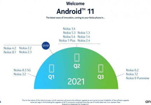 एचएमडी ग्लोबलले एन्ड्रोइड अपडेटको संशोधित तालिका निकाल्यो