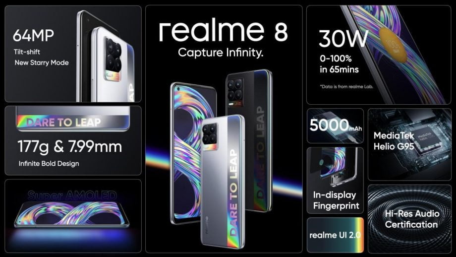 realme C11 2021 gets a price cut, new variant of realme 8 also launched