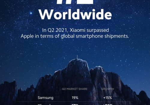 XIAOMI TAKES THE NO.2 SPOT IN GLOBAL SMARTPHONE MARKET FOR THE FIRST TIME