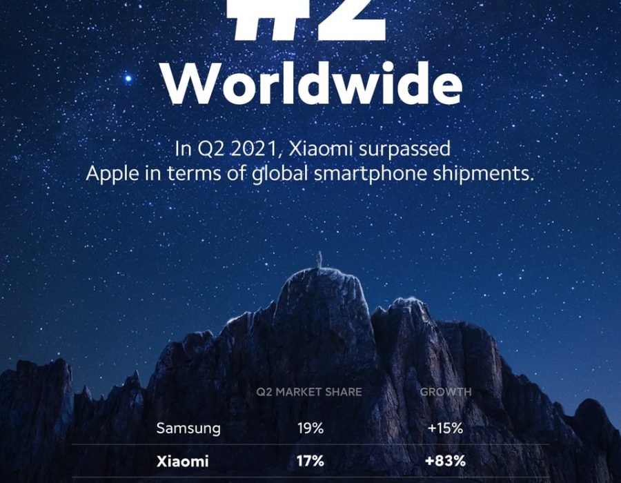 XIAOMI TAKES THE NO.2 SPOT IN GLOBAL SMARTPHONE MARKET FOR THE FIRST TIME