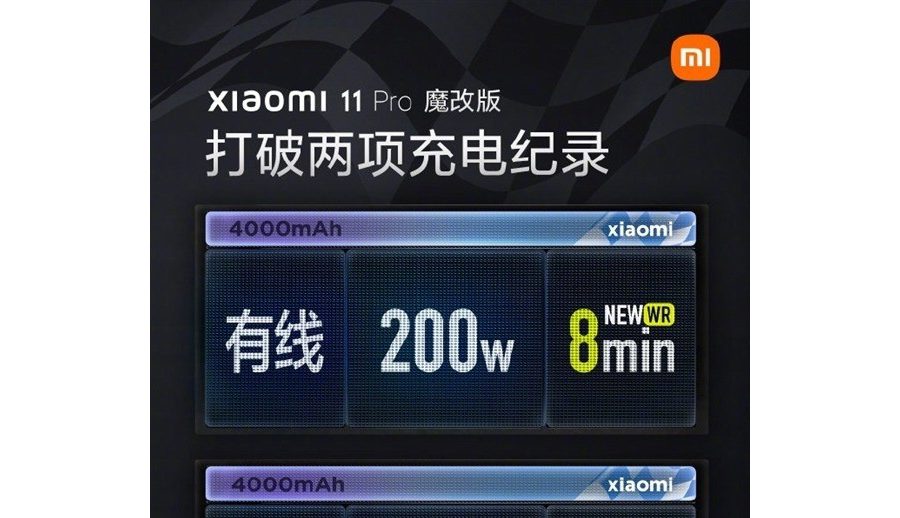 शाओमीले २०० वाट हाइपरचार्जको बृहत् उत्पादन आउँदो वर्ष थाल्ने