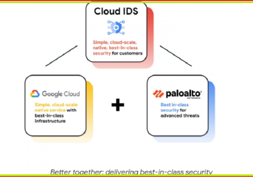 जोखिम बढ्दै गएको माहोलमा गुगल क्लाउडद्वारा नयाँ सेक्युरिटी टूल्स सार्वजनिक