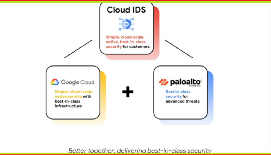 जोखिम बढ्दै गएको माहोलमा गुगल क्लाउडद्वारा नयाँ सेक्युरिटी टूल्स सार्वजनिक