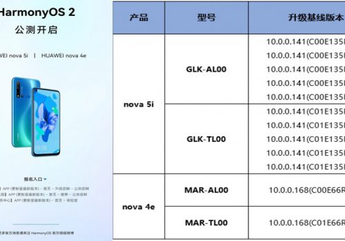 ह्वावेको नोभा ५आई र नोभा ४ईमा हार्मोनीओएस २ बिटा उपलब्ध