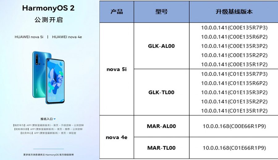 ह्वावेको नोभा ५आई र नोभा ४ईमा हार्मोनीओएस २ बिटा उपलब्ध