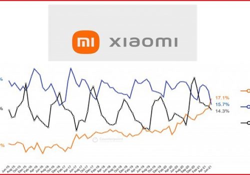 जुन महिनामा शाओमी विश्वकै अग्रणी स्मार्टफोन भेण्डर: रिपोर्ट