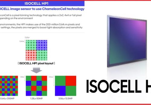 सामसङद्वारा स्मार्टफोनका लागि २०० मेगापिक्सेल सेन्सरको विकास, फ्ल्यागशिप फोनमा प्रयोग हुन सक्ने