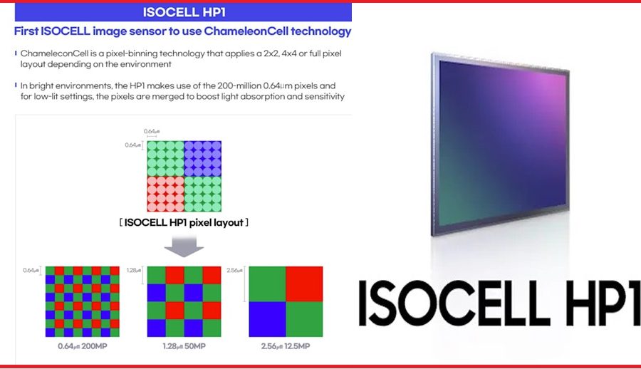 सामसङद्वारा स्मार्टफोनका लागि २०० मेगापिक्सेल सेन्सरको विकास, फ्ल्यागशिप फोनमा प्रयोग हुन सक्ने