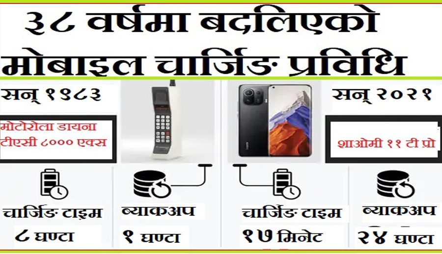 बदलिँदै चार्जर प्रविधि, ३८ वर्षमा देखियो यति धेरै उतार-चढाव