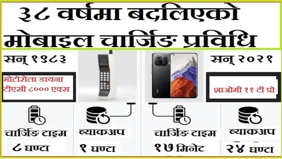 बदलिँदै चार्जर प्रविधि, ३८ वर्षमा देखियो यति धेरै उतार-चढाव