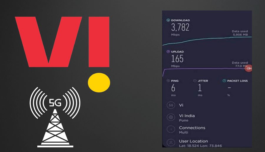 भारतमा भोडाफोन आइडियाको फाइभजी परीक्षणमा कीर्तिमान, ३.७ जीबीपीएसको स्पीड