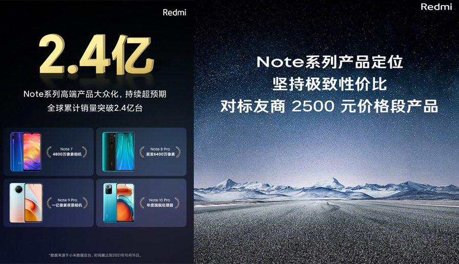 शाओमीद्वारा विश्वभर २४ करोड थान रेडमी नोट फोन बिक्री