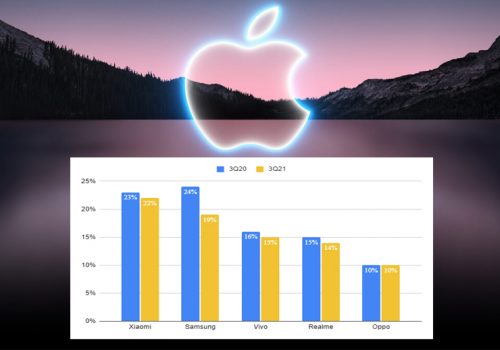 हालसम्मकै सबैभन्दा धेरै आम्दानी गरेको एप्पल इन्डियाको दावी