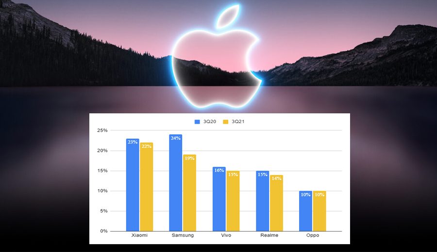 हालसम्मकै सबैभन्दा धेरै आम्दानी गरेको एप्पल इन्डियाको दावी
