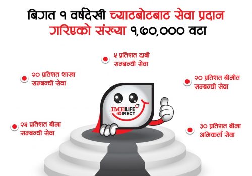 आई.एम.ई. लाइफ इन्श्योरेन्सको च्याटबोट दोश्रो वर्षमा