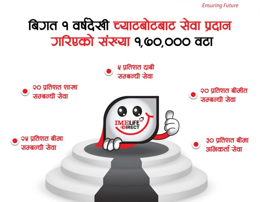 आई.एम.ई. लाइफ इन्श्योरेन्सको च्याटबोट दोश्रो वर्षमा