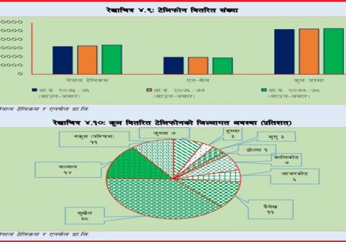 कर्णाली प्रदेशमा एनसेलका प्रयोगकर्ता घटे, टेलिकमका बढे
