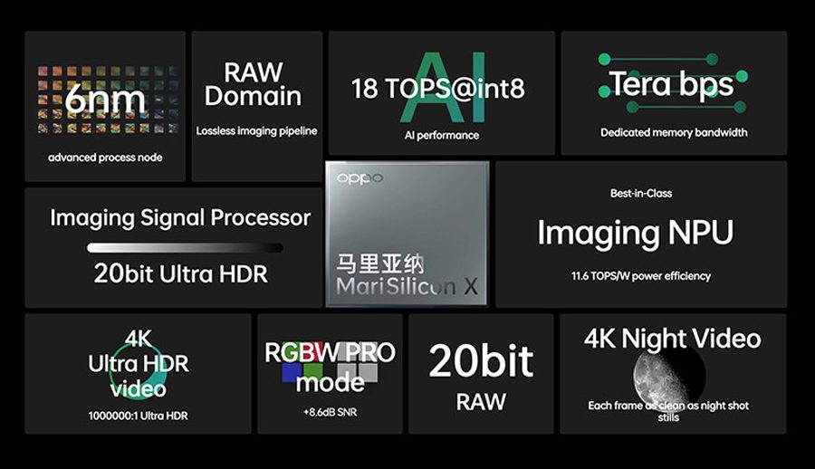 ओपोद्वारा ६एनएम अत्याधुनिक ईमेजिङ एनपीयू मारिसिलिकन एक्सको अनावरण