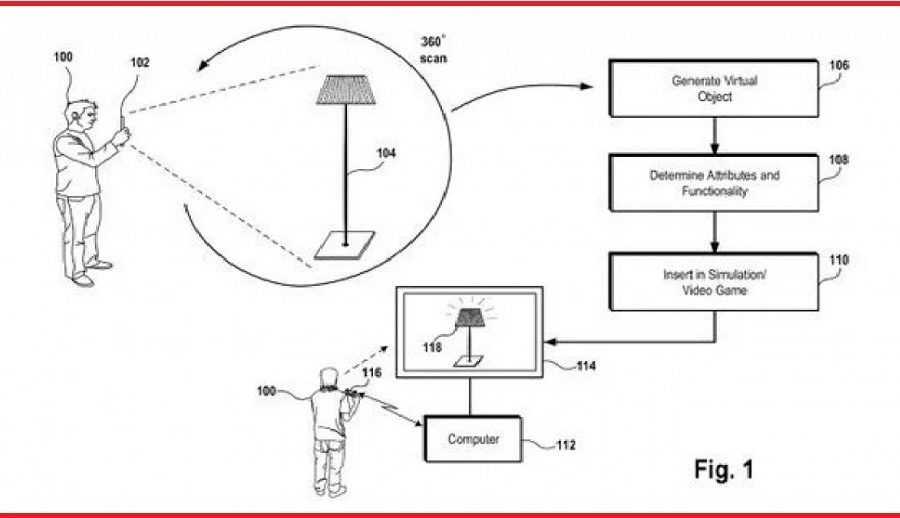 सोनीको थ्रीडी स्क्यानरको पेटेन्ट विचाराधीन अवस्थामा