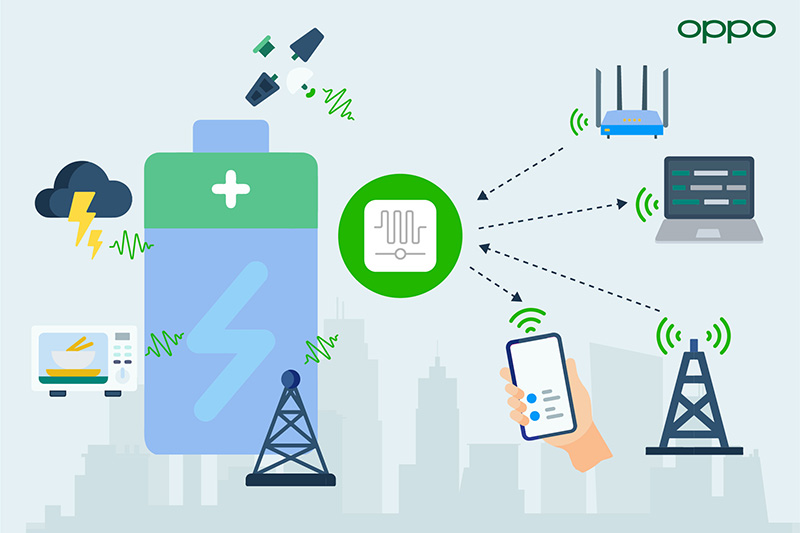 OPPO Illustrates a Zero-Battery Future Powered by Wireless Signals