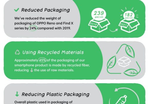 OPPO Unveils Latest Sustainability Achievements