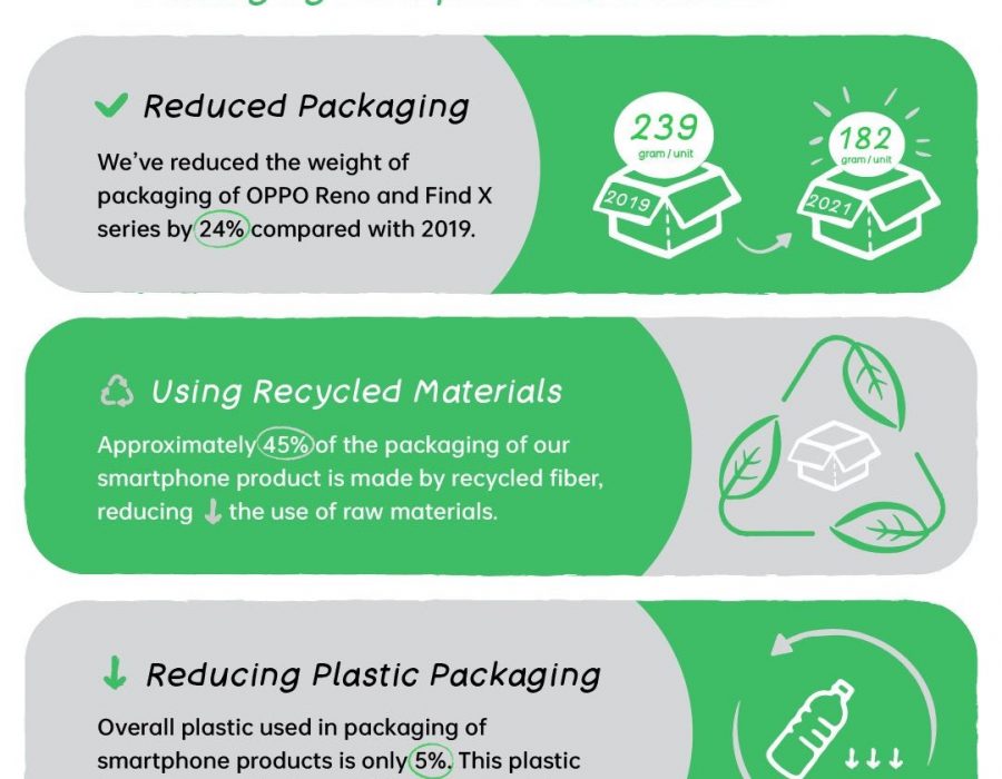 OPPO Unveils Latest Sustainability Achievements