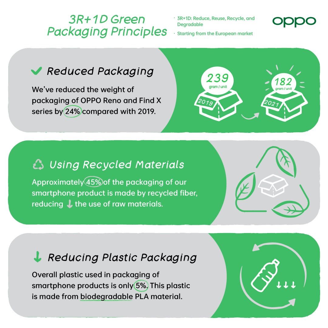 OPPO Unveils Latest Sustainability Achievements