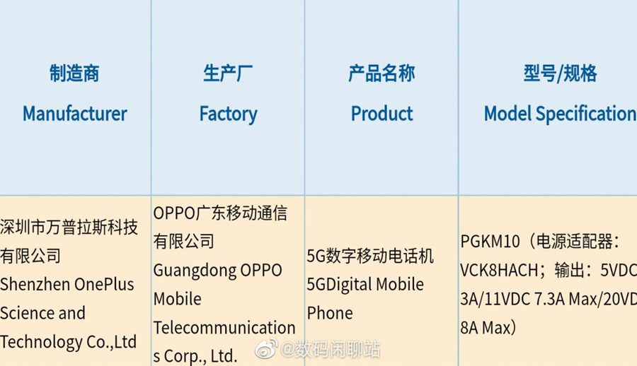 वनप्लस स्मार्टफोनले पायो थ्रीसीको १५० वाट चार्जिङ सर्टिफिकेशन