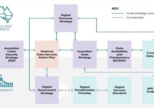 डाटा सुरक्षा फ्रेमवर्क निर्माण गर्दै अस्ट्रेलिया