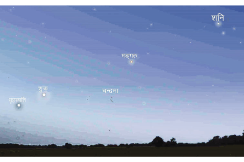 आकाशमा हेरौँ ग्रहहरूको परेड