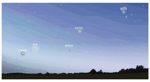 आकाशमा हेरौँ ग्रहहरूको परेड