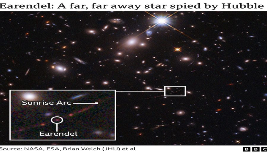 हबल टेलिस्कोपले हालसम्मकै कीर्तिमानी दूरीमा भेटायो ‘एकल तारा’