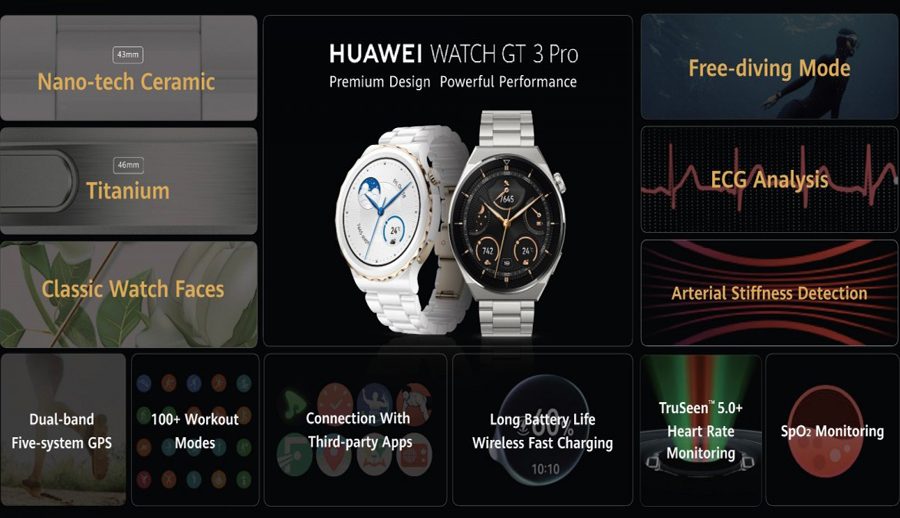 ह्वावे वाच जीटी ३ प्रो लगायतका स्मार्ट वेयरेबल सार्वजनिक