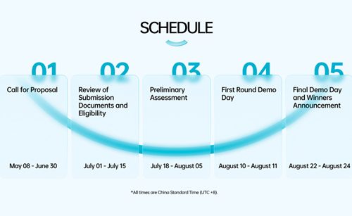 ओप्पो रिसर्च ईन्स्टिच्युटद्वारा समावेशी र स्वास्थ्यसम्बन्धी नवीन प्रस्तावहरुको लागि आह्वान