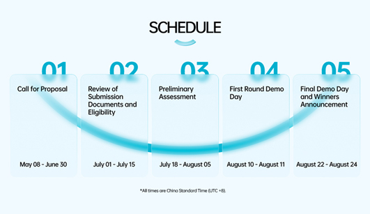 ओप्पो रिसर्च ईन्स्टिच्युटद्वारा समावेशी र स्वास्थ्यसम्बन्धी नवीन प्रस्तावहरुको लागि आह्वान